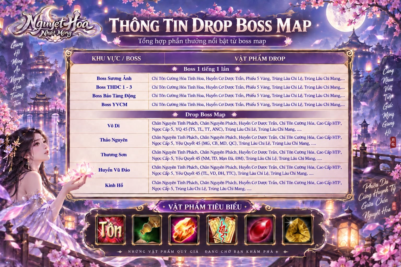 Bảng vật phẩm drop từ Boss mỗi giờ và Boss map